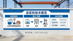 贡嘎本地工厂讲解：说一遍公路压浆料和铁路压浆料的区别